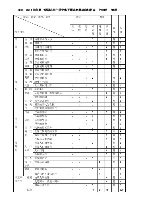 七年级地理命题双向细目表