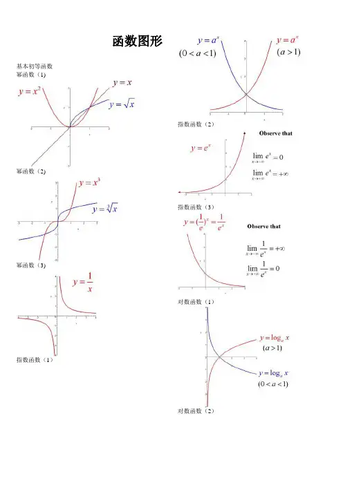 考研数学函数图像大全