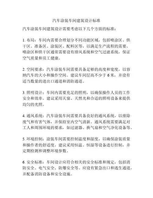 汽车涂装车间建筑设计标准