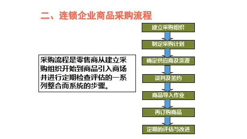 第二章_连锁企业商品采购流程