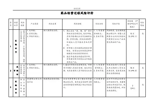 药品经营企业风险评估记录簿表