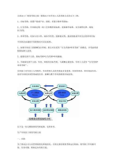 大米加工厂绩效考核实施方案