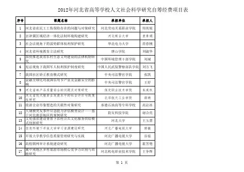 2013年河北省高等学校人文社会科学研究计划项目