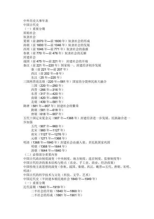 中外历史大事年表
