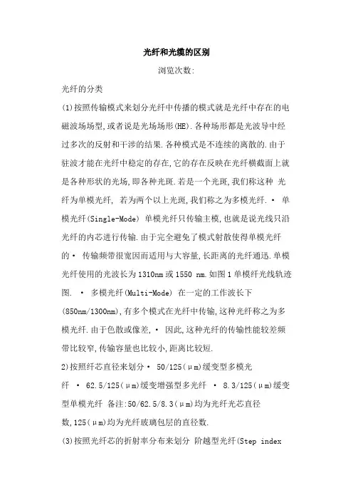 光纤与光缆的区别