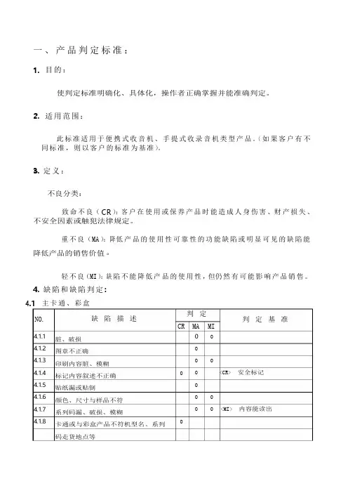 产品质量检测标准
