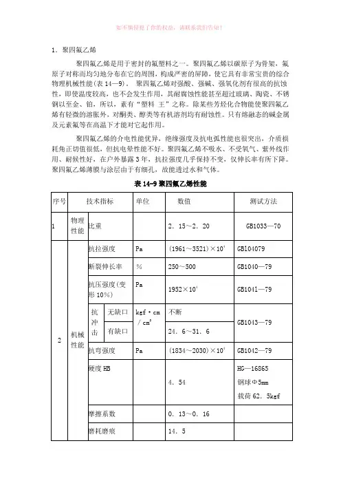 聚四氟乙烯材料力学性能参数表(参考模板)