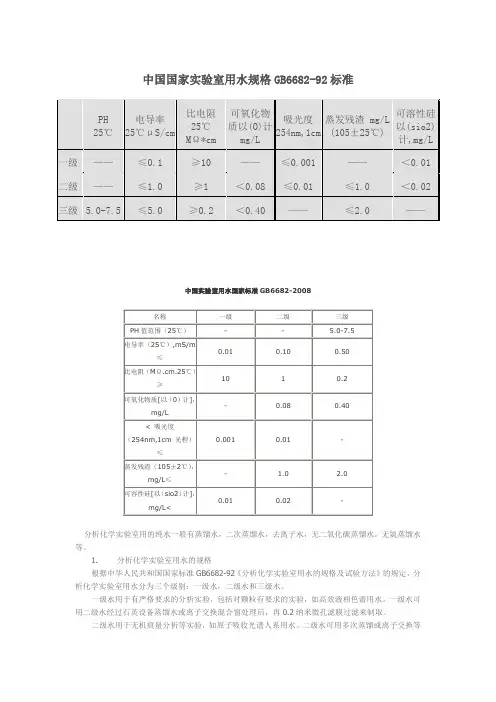 实验室用水的标准-shangchuan