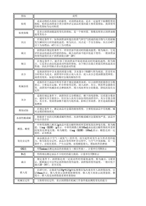 润滑剂主要质量指标