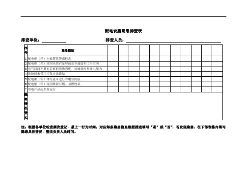 配电设施隐患排查表