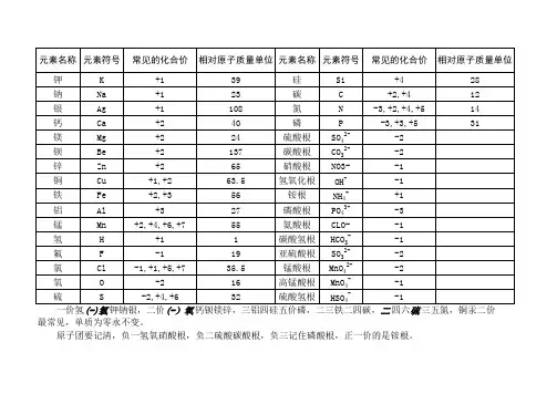 初中化合价表