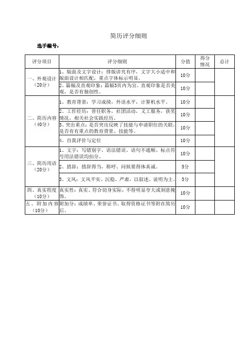 简历评分细则