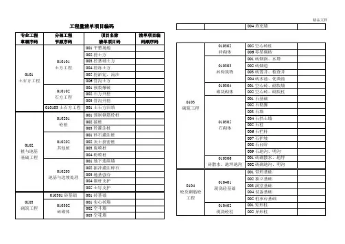 工程量清单项目编码介绍