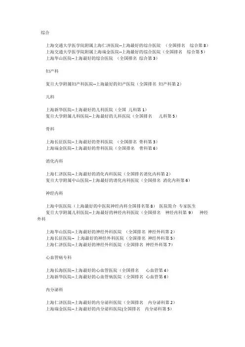 医院排名