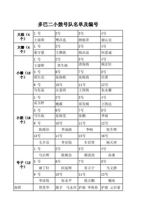 鼓号队名单