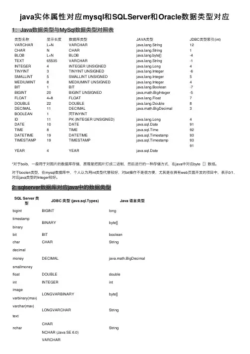 java实体属性对应mysql和SQLServer和Oracle数据类型对应