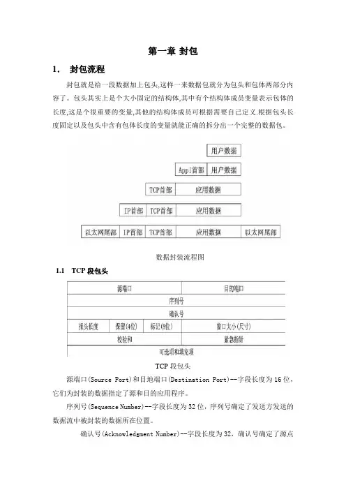 数据打包及拆包