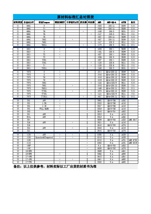 原材料标准汇总对照表
