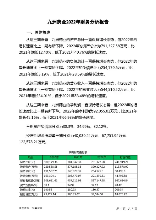 603456九洲药业2022年财务分析报告-银行版