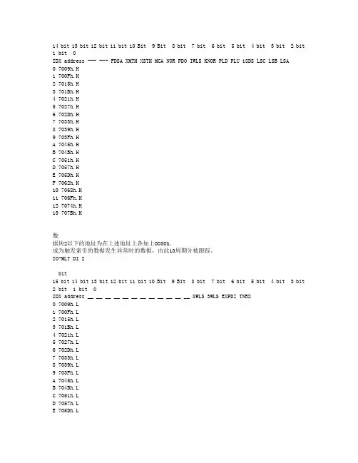 东芝电梯CV180故障诊断3