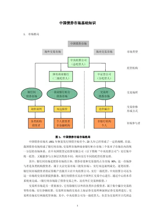 中国债券市场基础知识