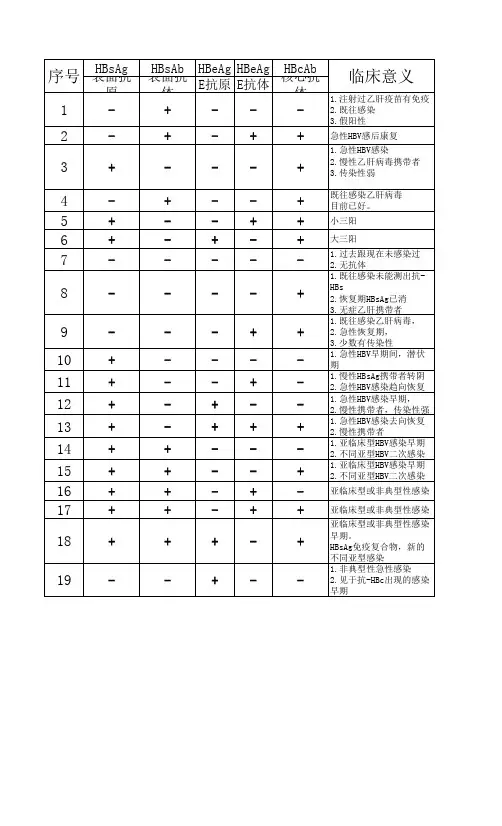 乙肝五项对照表