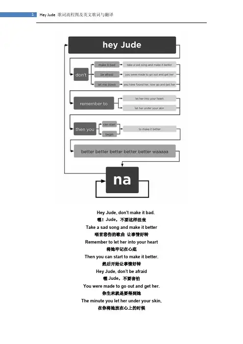HeyJude歌词流程图及英文歌词与翻译