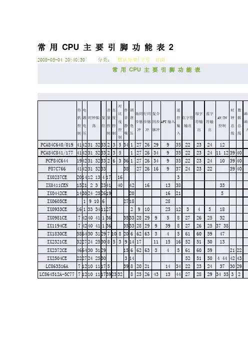 常 用 CPU 主 要 引 脚 功 能 表 2