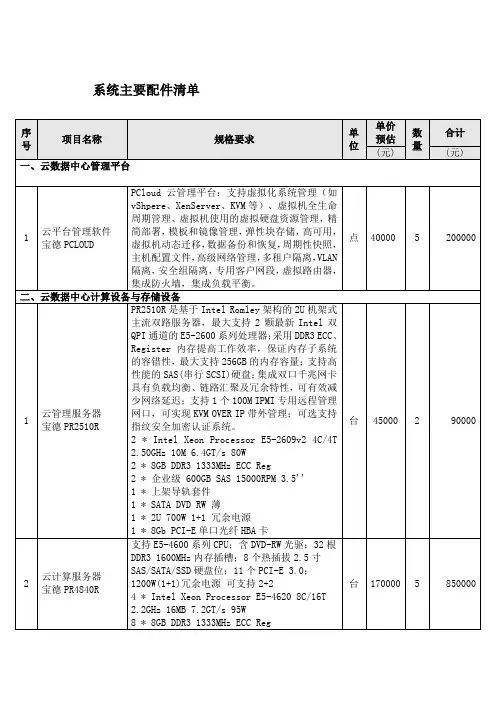 教育行业云计算系统配置表