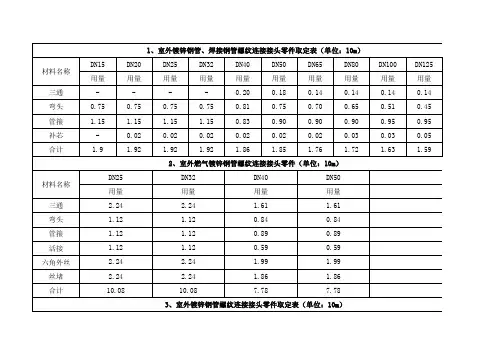 安装工程定额管件含量表