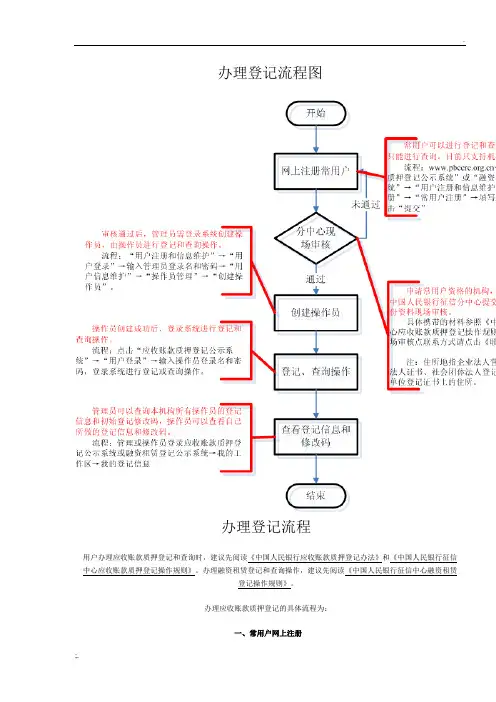 应收账款质押办理登记流程图