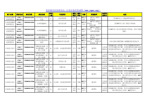 江西省2011公务员考试职位