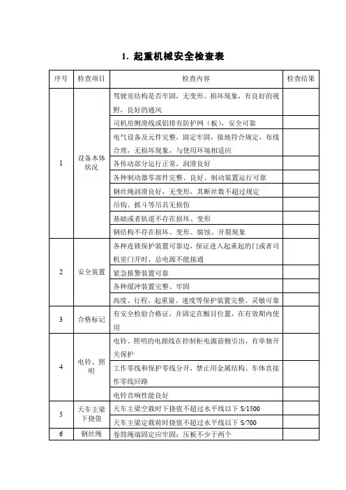 起重机械安全检查表