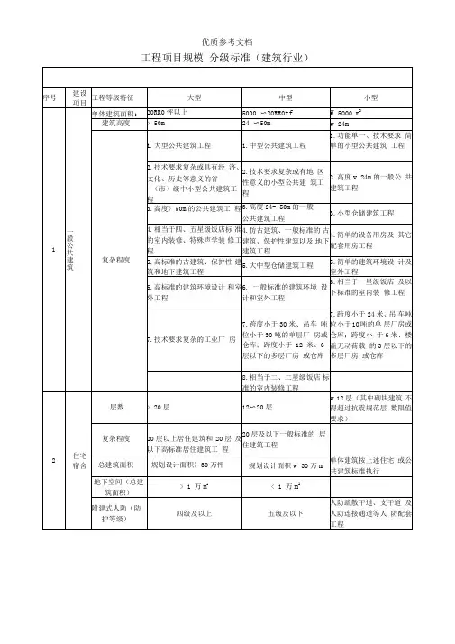 建筑工程项目划分标准