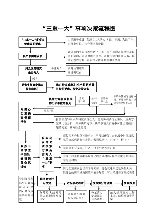 《三重一大》事项决策流程图