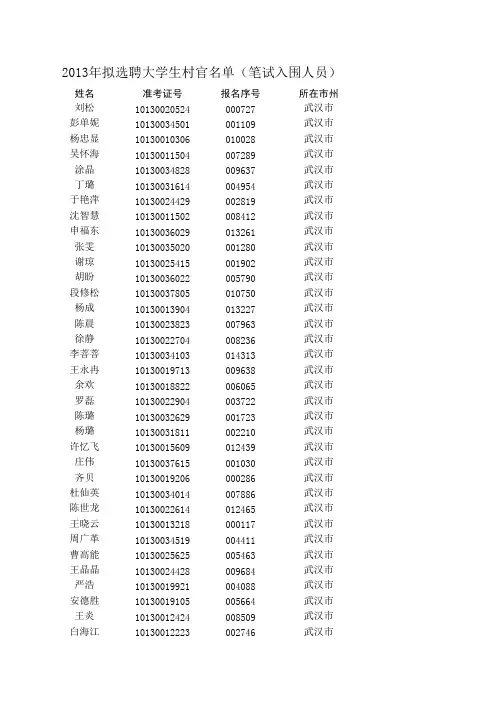 2013年拟选聘大学生村官名单