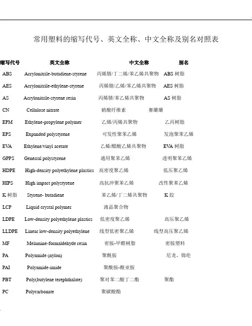 常见高分子缩写