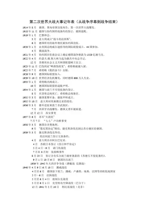 第二次世界大战大事年表(从开战前夜到战争结束)