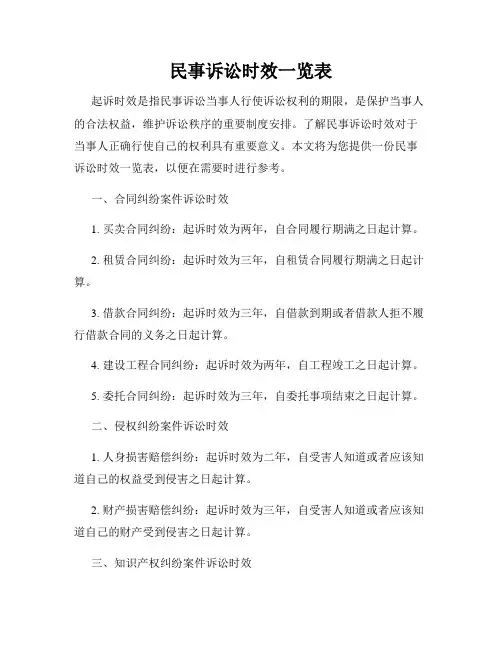 民事诉讼时效一览表