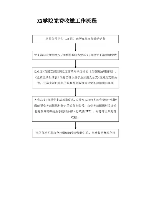学院党费收缴工作流程