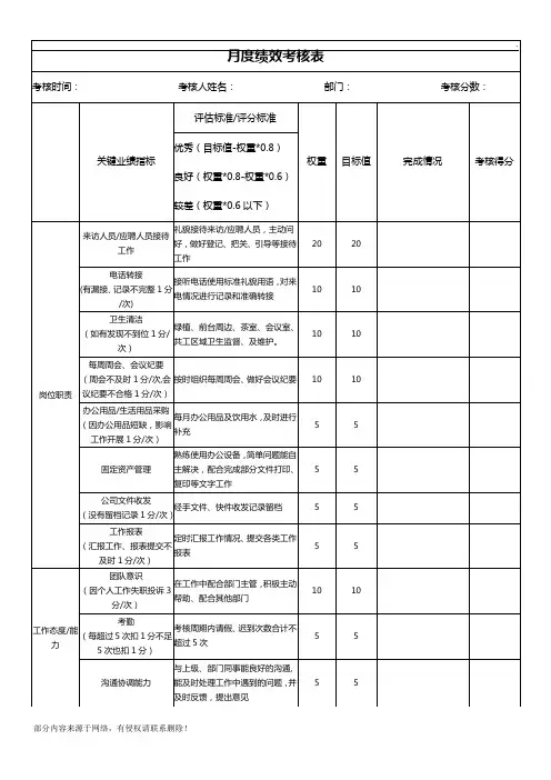 前台绩效考核