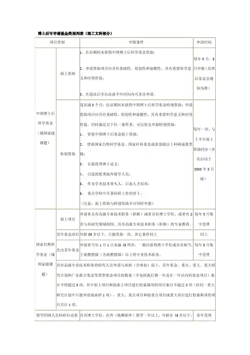 博士后可申请基金类别列表（理工文科部分）