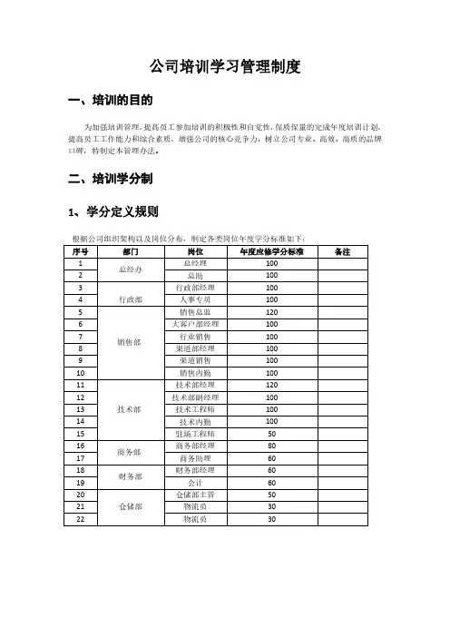 公司培训学分管理制度