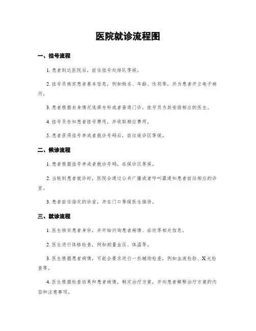 医院就诊流程图