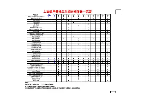 雪佛兰车辆定期保养一览表