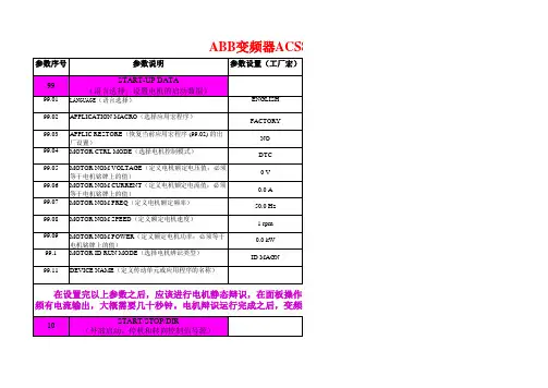 ACS800变频器参数