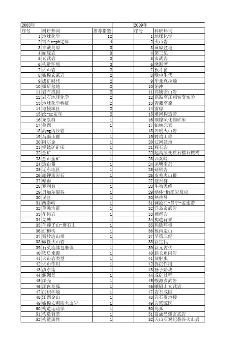 【国家自然科学基金】_大陆玄武岩_基金支持热词逐年推荐_【万方软件创新助手】_20140802