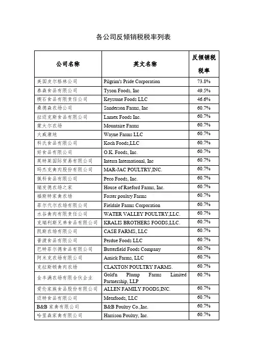 各公司反倾销税税率列表反倾销税税率