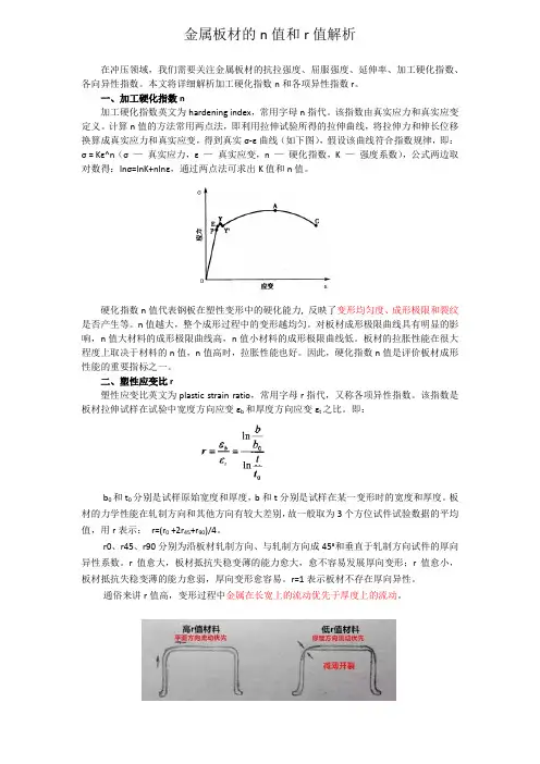 金属板材n值r值解析