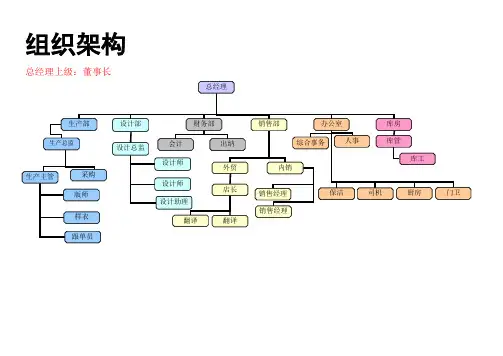 最新《服装公司组织架构及岗位职责》汇编